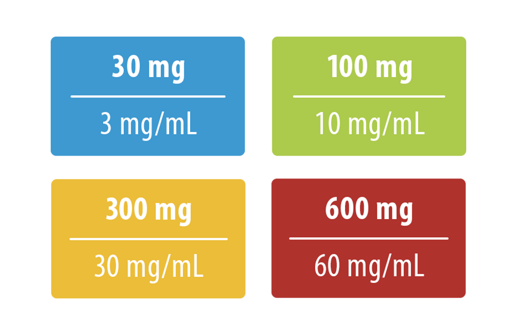 E-Liquids Concentration e-liquid cbd