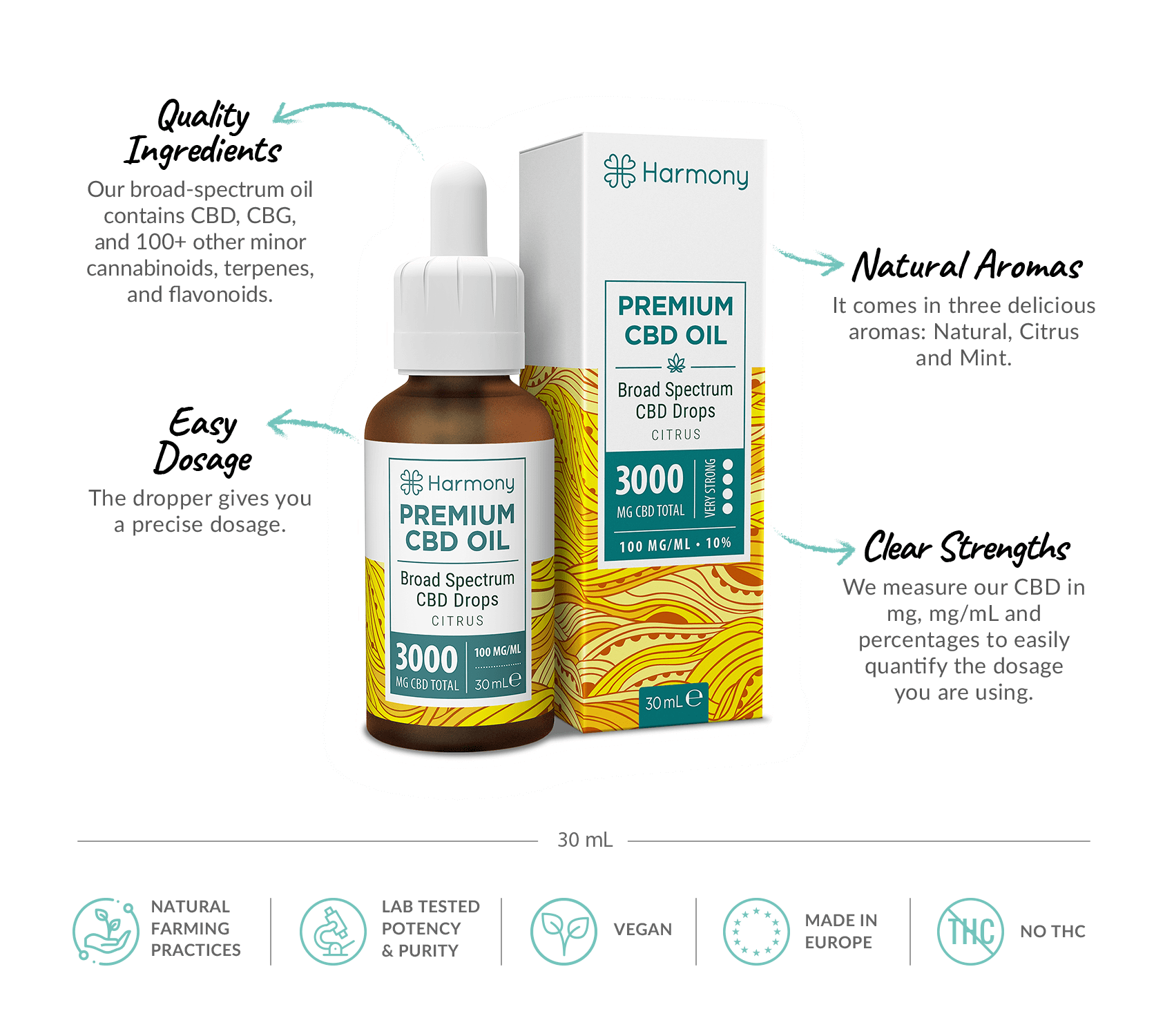 CBD Oil mint drops benefits