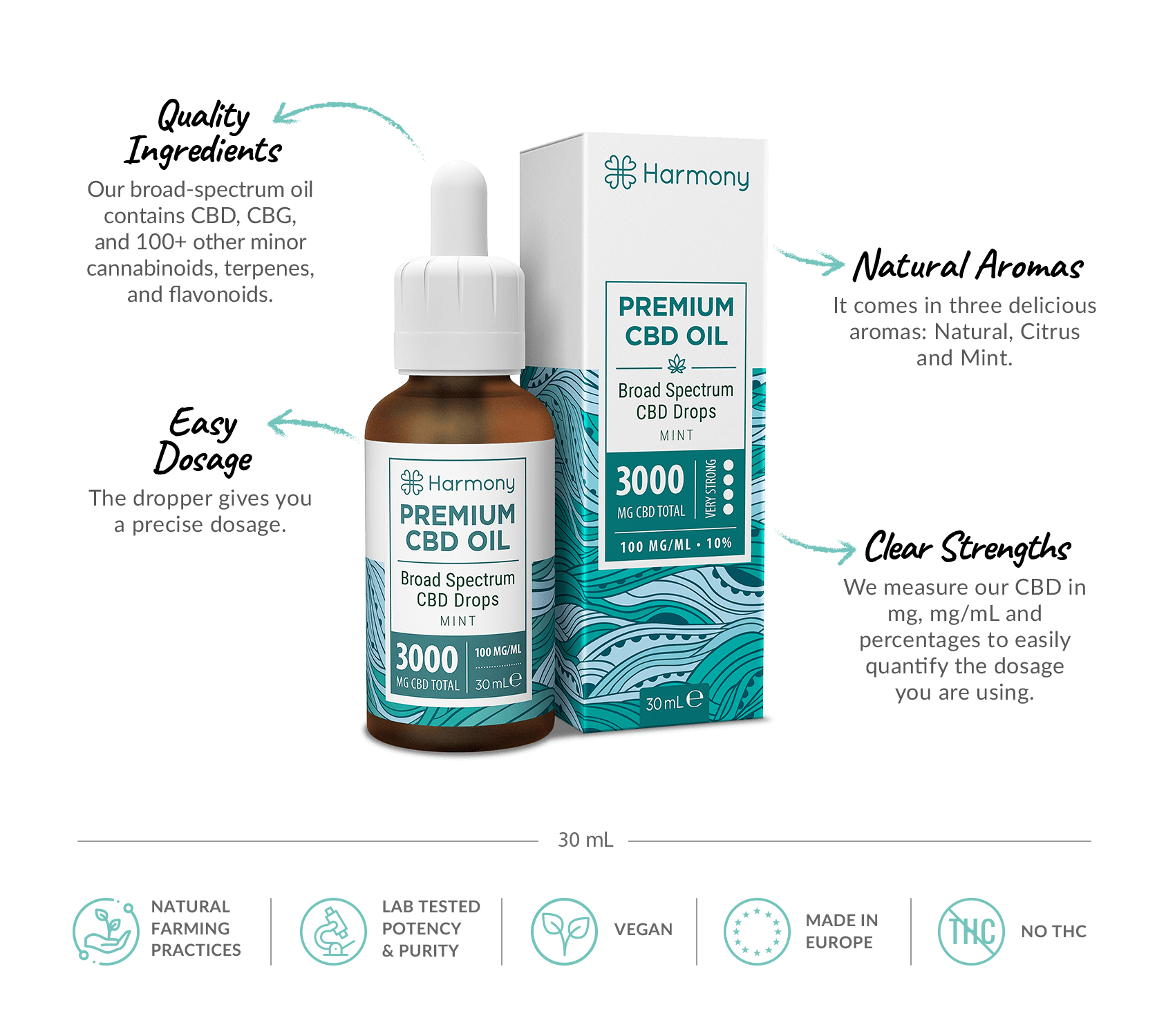CBD Oil mint drops benefits