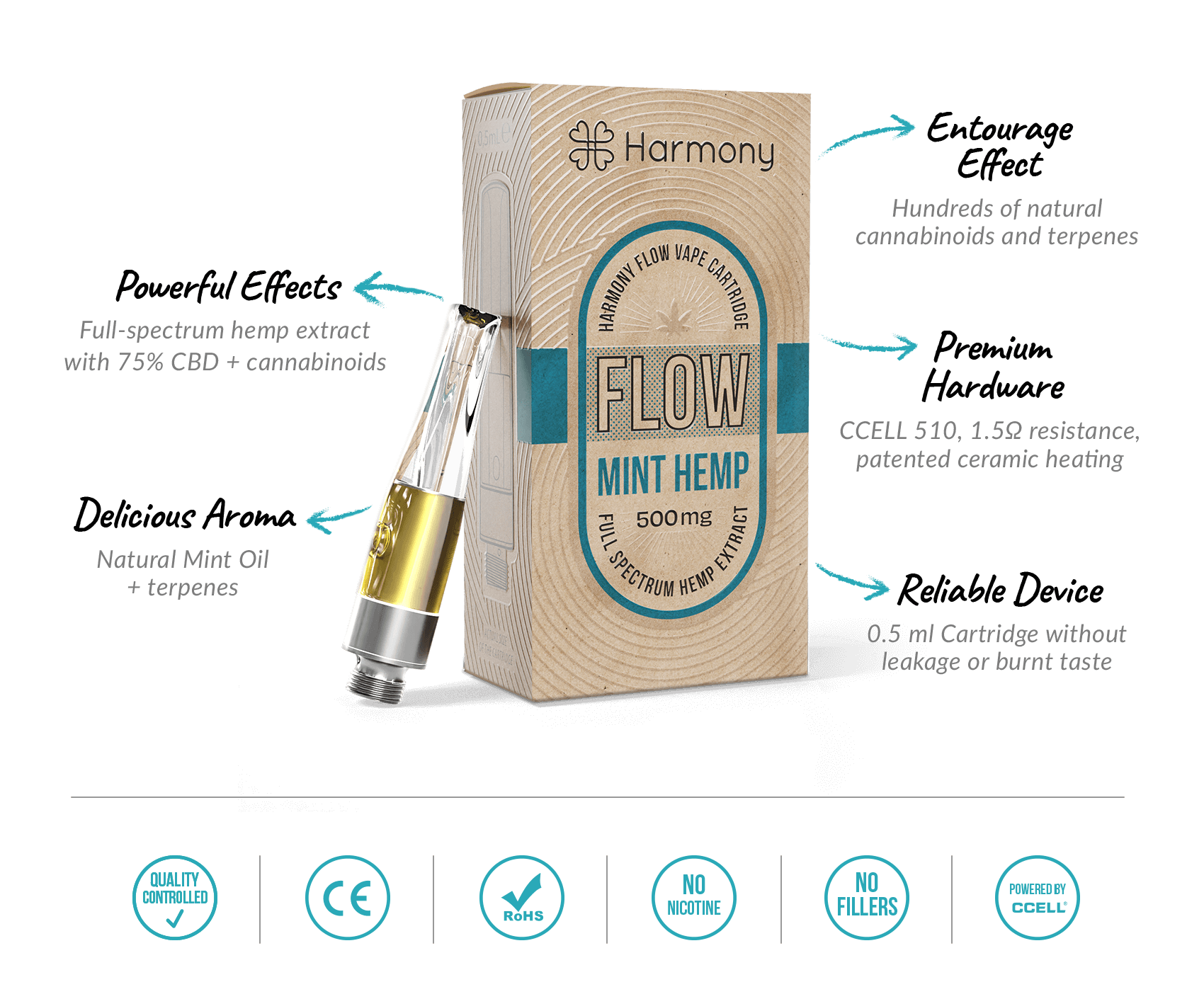 Advantages to Harmony FLOW - 100% Pure Full-Spectrum, Reliable, Entourage Effect, CCELL Hardware