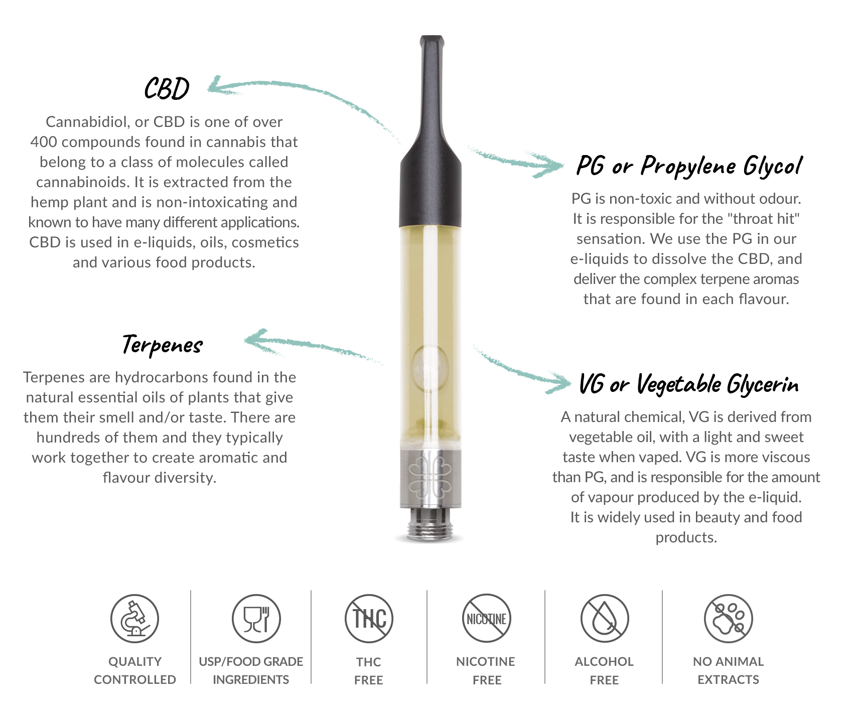 What is inside harmony pen cartridge