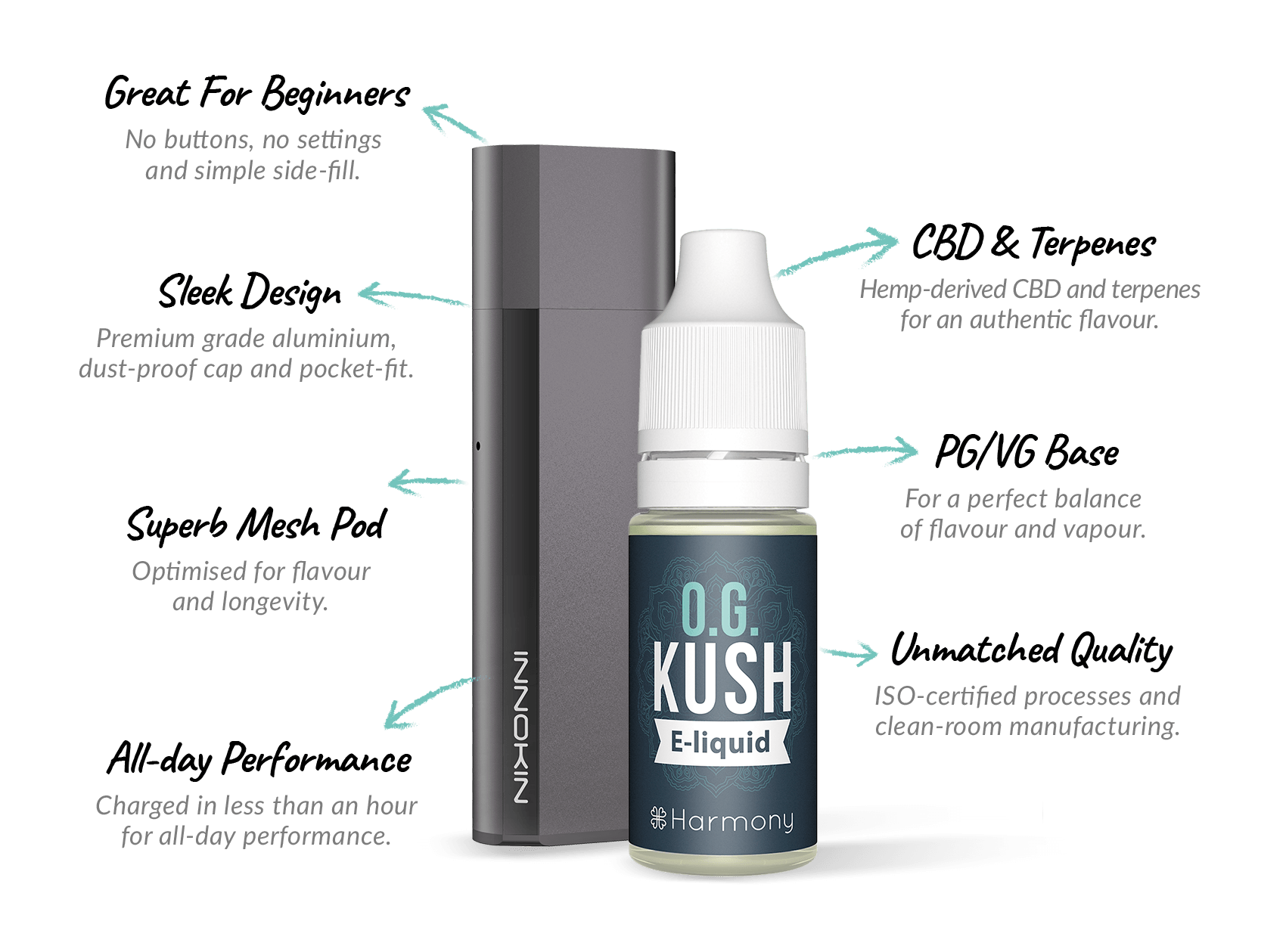 Eliquids Klyspe Starter Kit OG-Kush