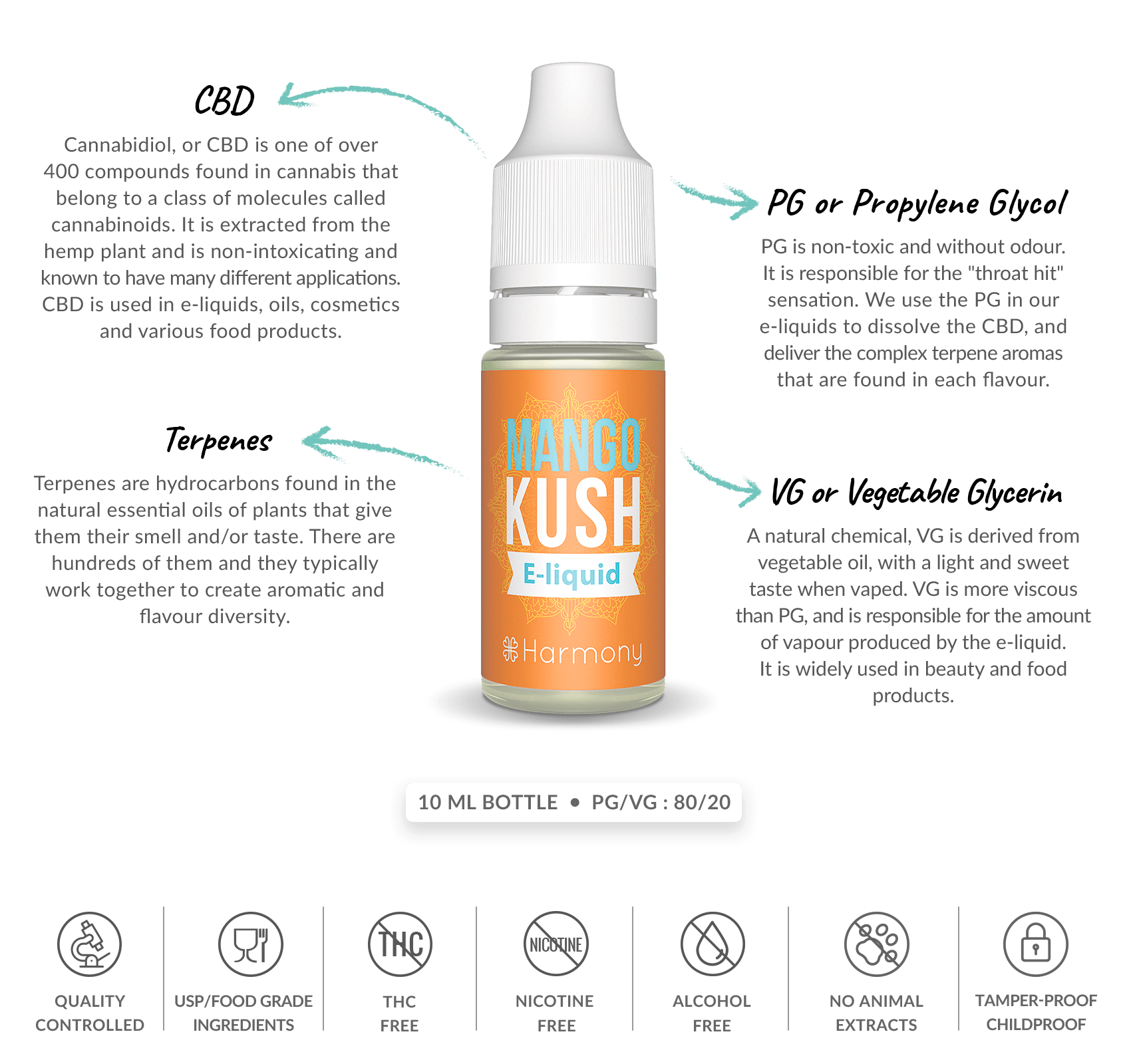 What's inside baked custard cbd e-liquid