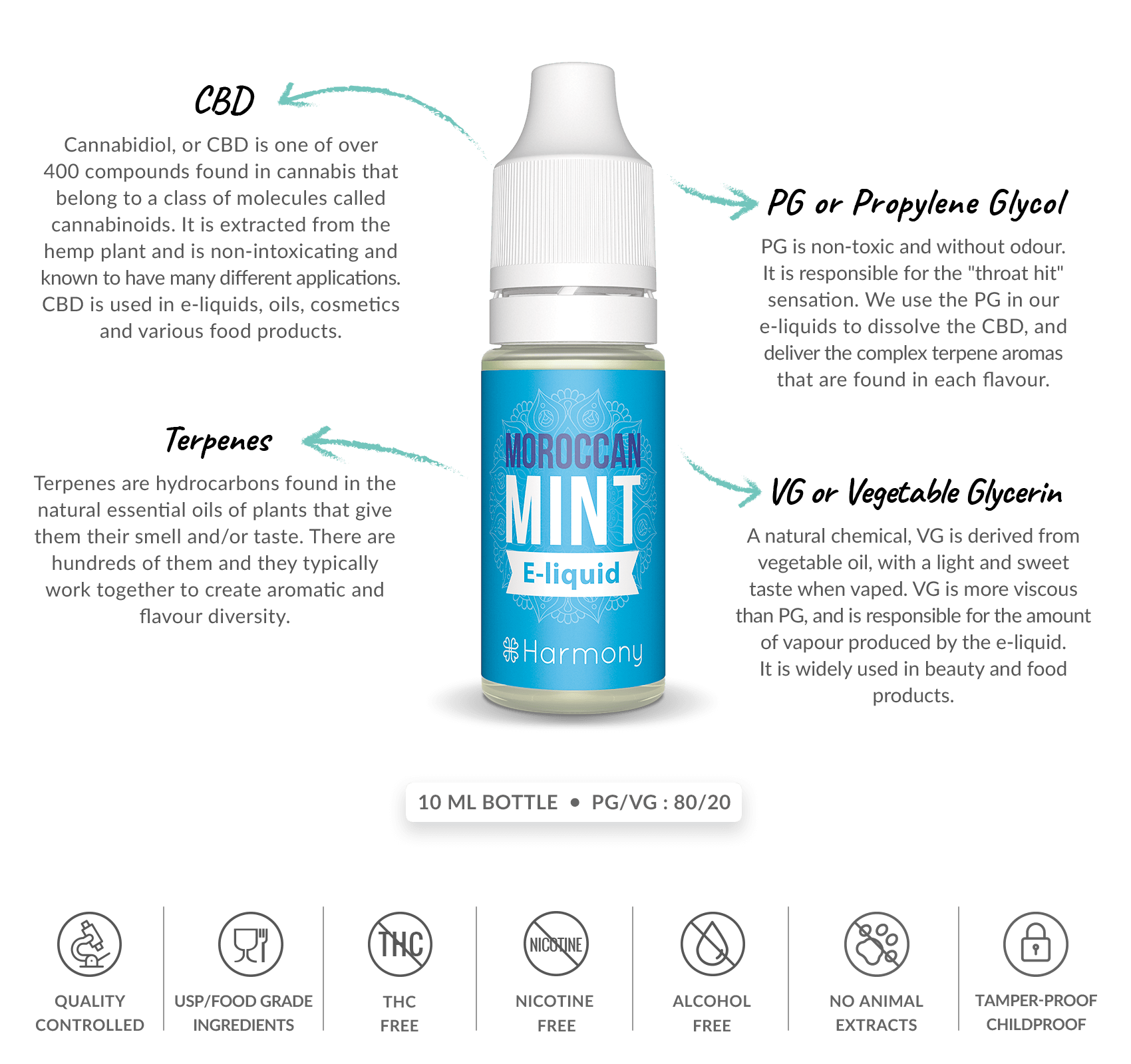 What's inside morrocon mint cbd e-liquid