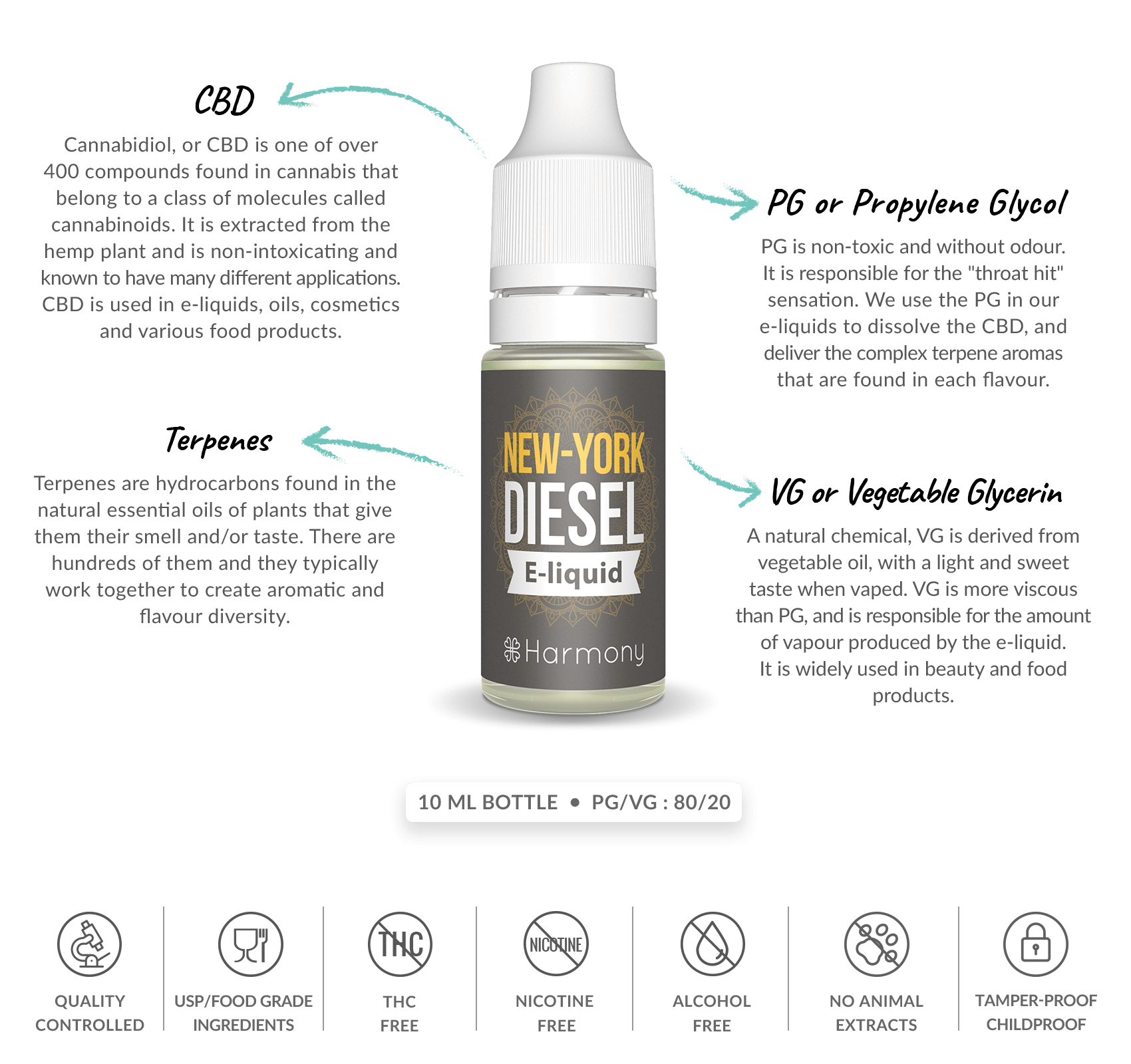 What's inside new york diesel cbd e-liquid