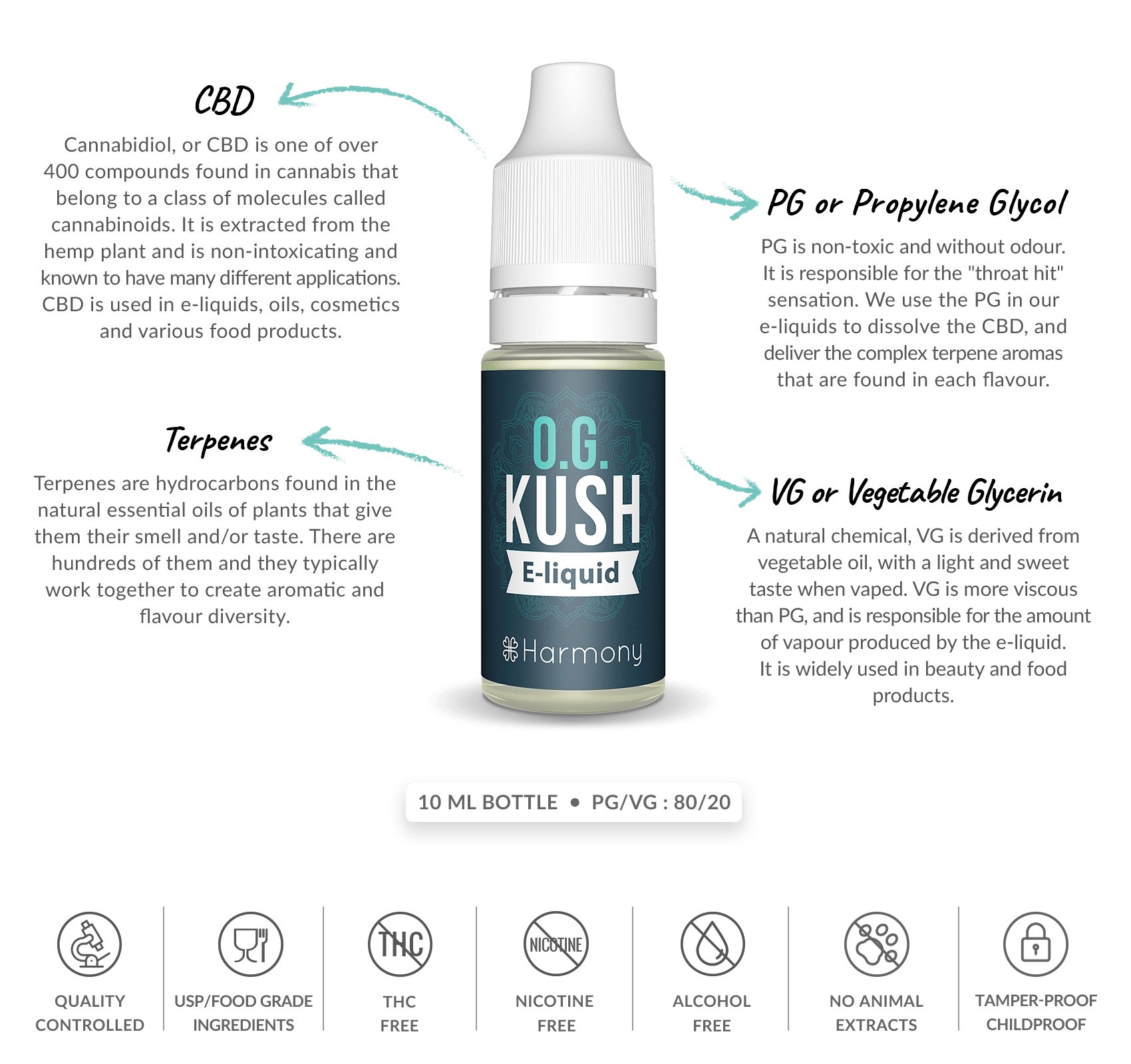 What's inside og kush cbd e-liquid
