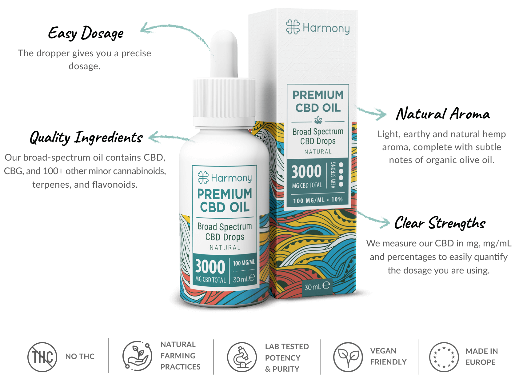 CBD Oil drops benefits