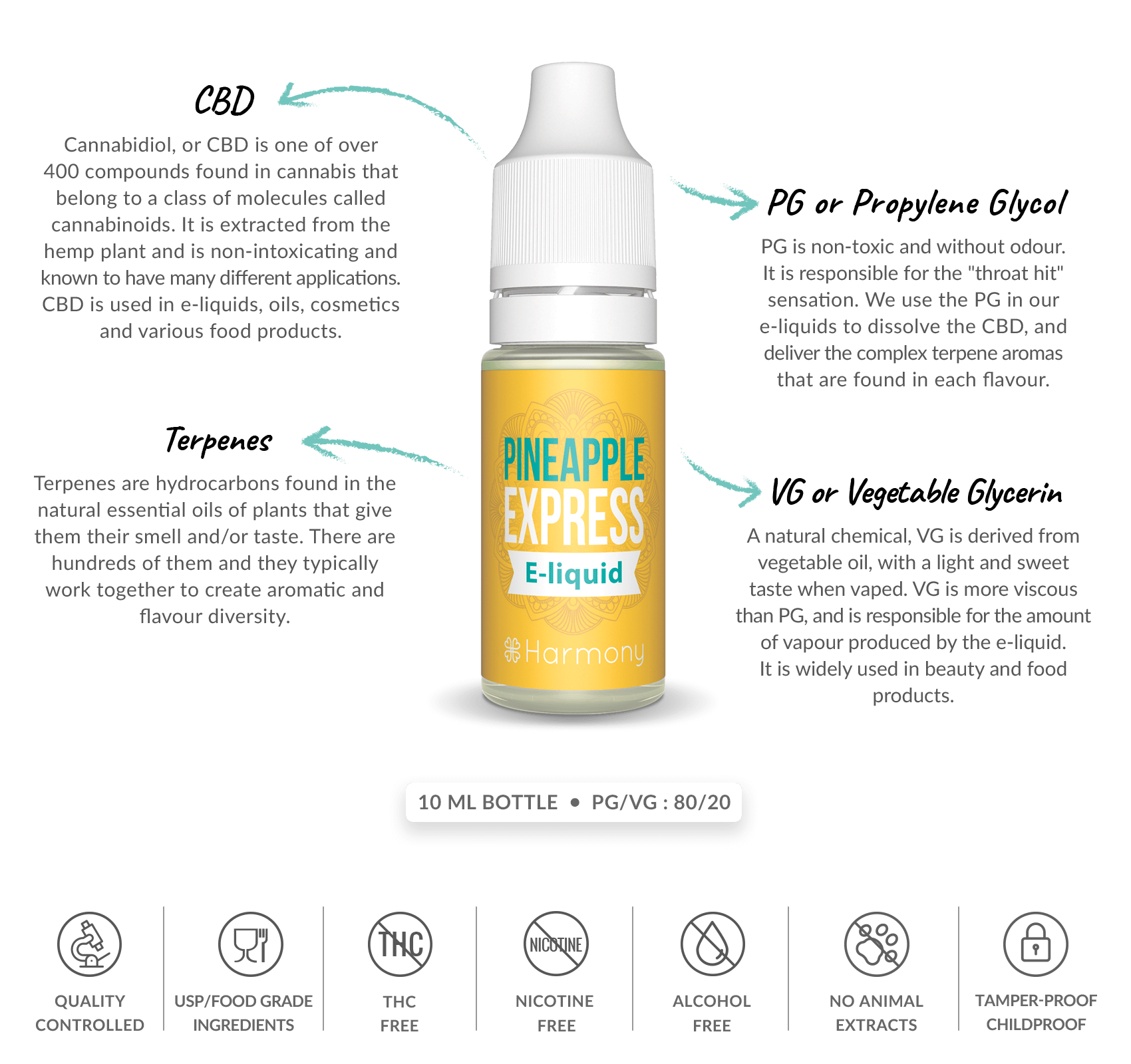 What's inside pineapple express cbd e-liquid