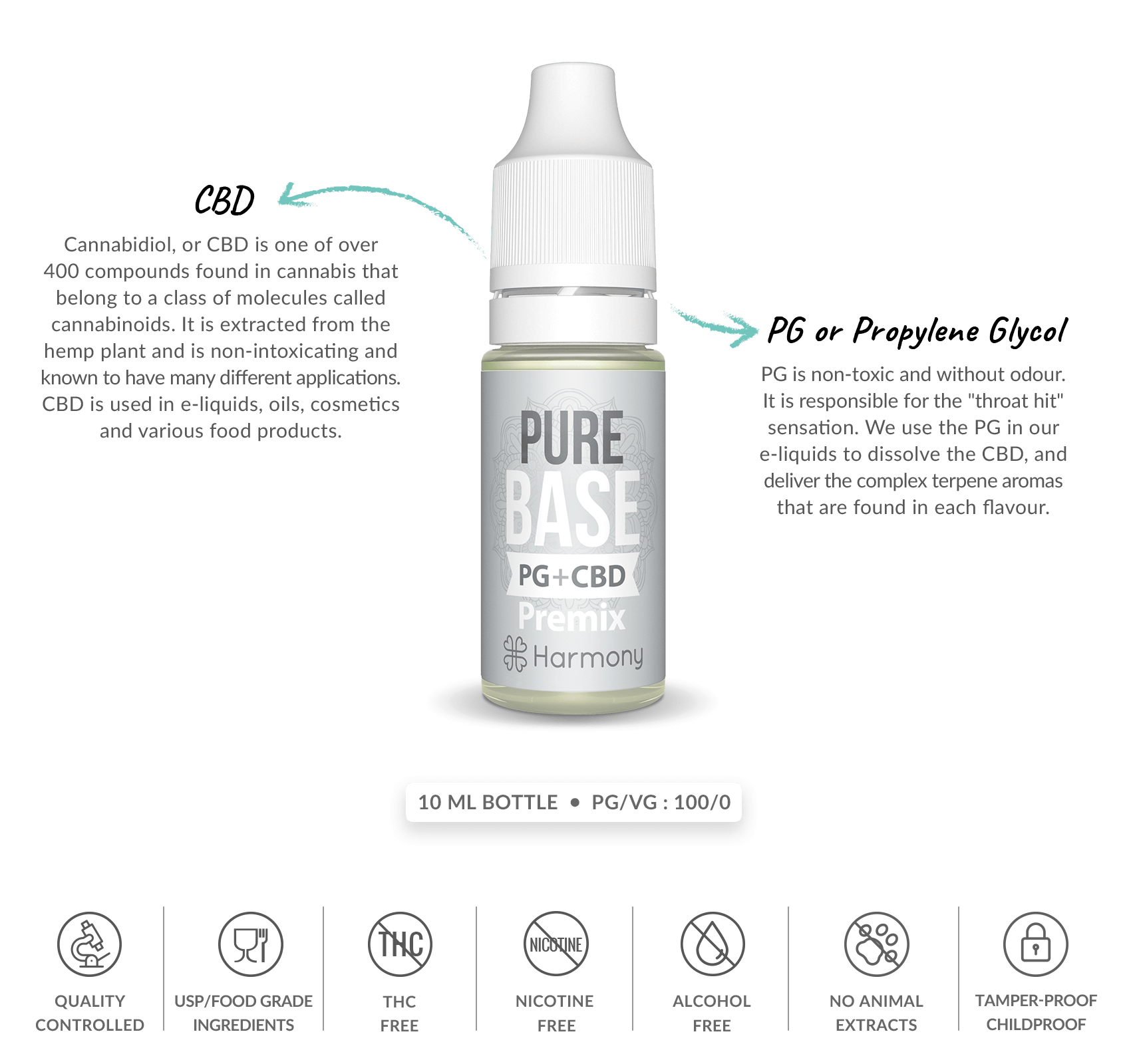 What's inside pure base cbd e-liquid