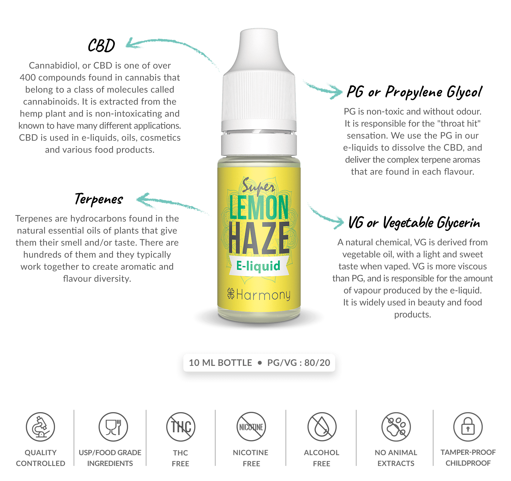 What's inside super lemon haze cbd e-liquid