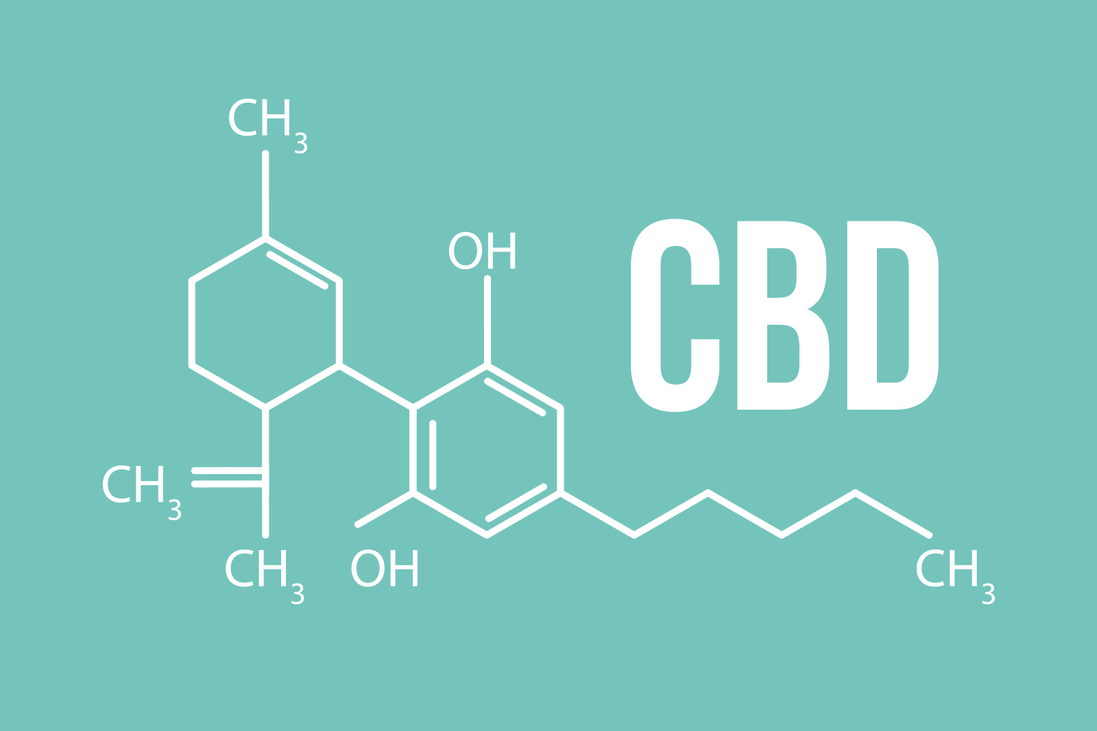 THC vs CBD