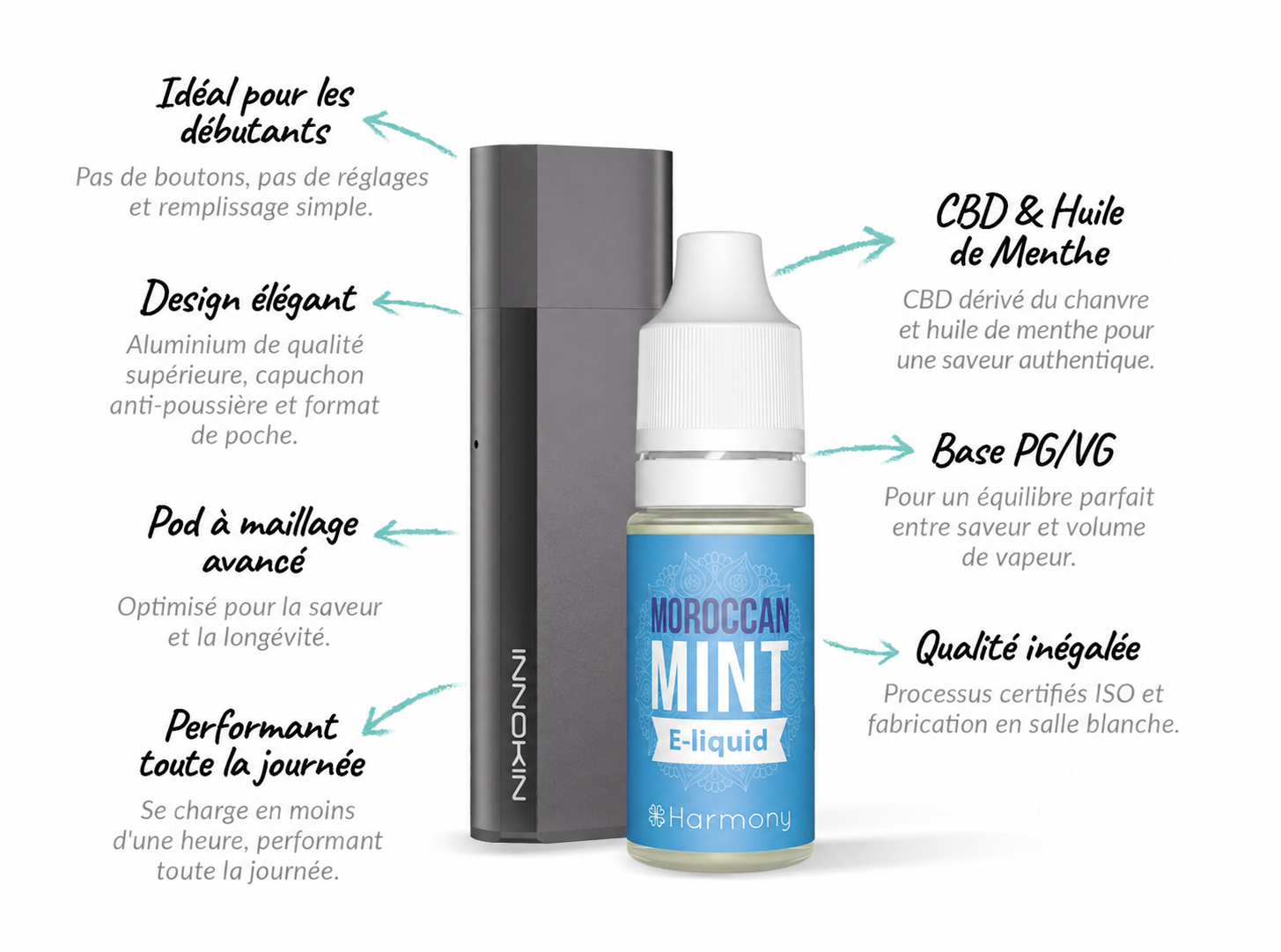 Kit Innokin Klypse avec e-liquide Menthe Marocaine : appareil compact sans bouton, CBD dérivé du chanvre, huile de menthe et base PG/VG.