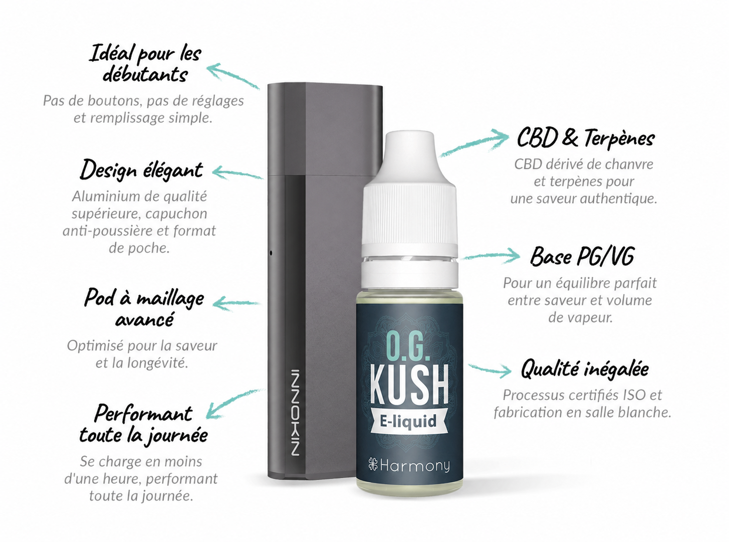Kit Innokin Klypse avec e-liquide OG Kush : appareil compact sans bouton, CBD dérivé du chanvre, terpènes et base PG/VG.