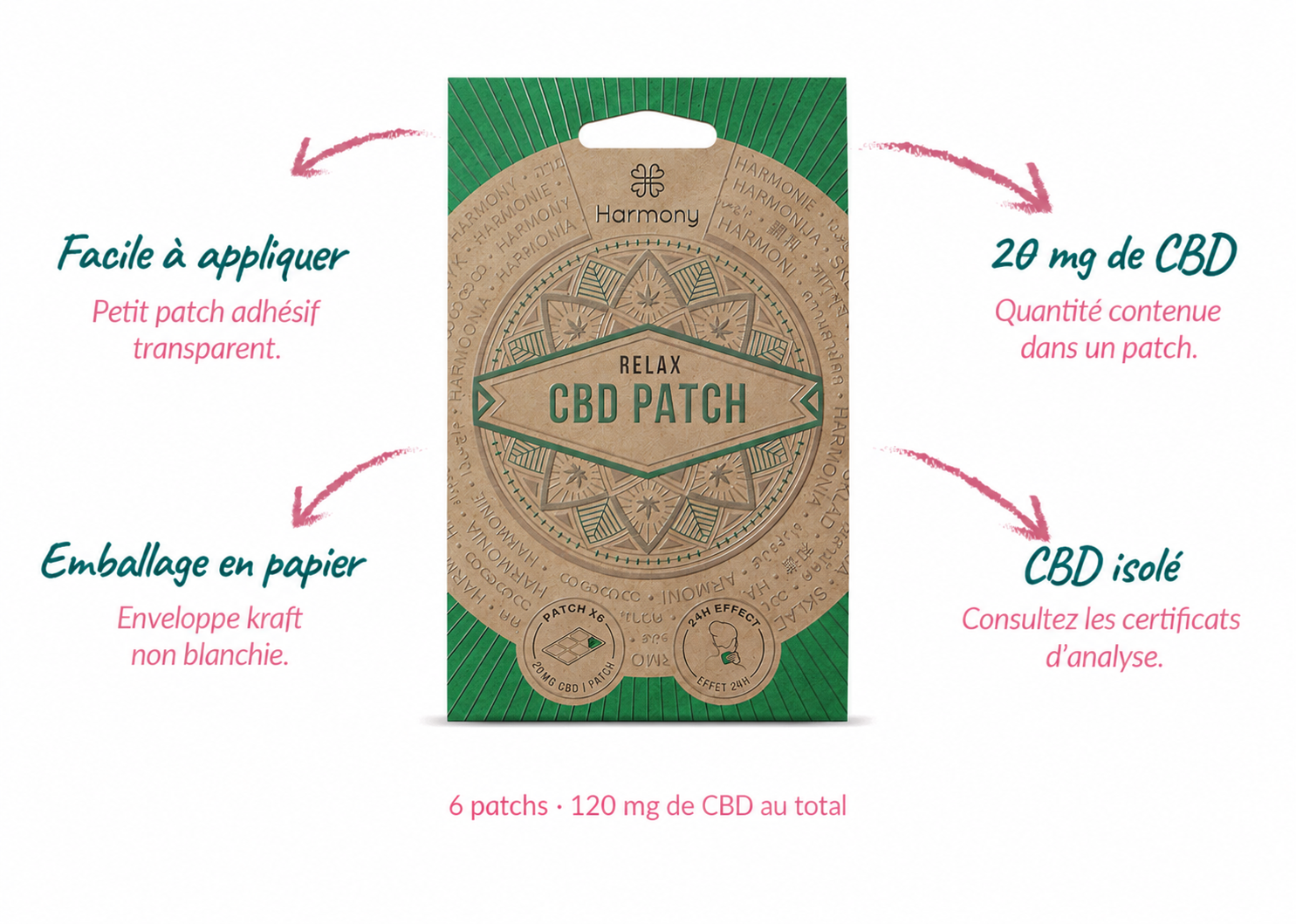 Patchs Harmony : 6 patchs adhésifs, 20 mg de CBD isolé par patch, 120 mg au total. Emballage kraft non blanchi.