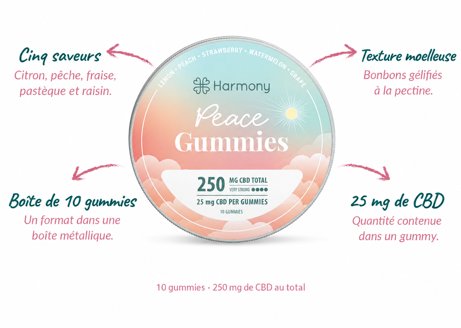 Peace Gummies : 10 bonbons à la pectine, cinq saveurs, 25 mg de CBD par gummy et 250 mg par boîte.