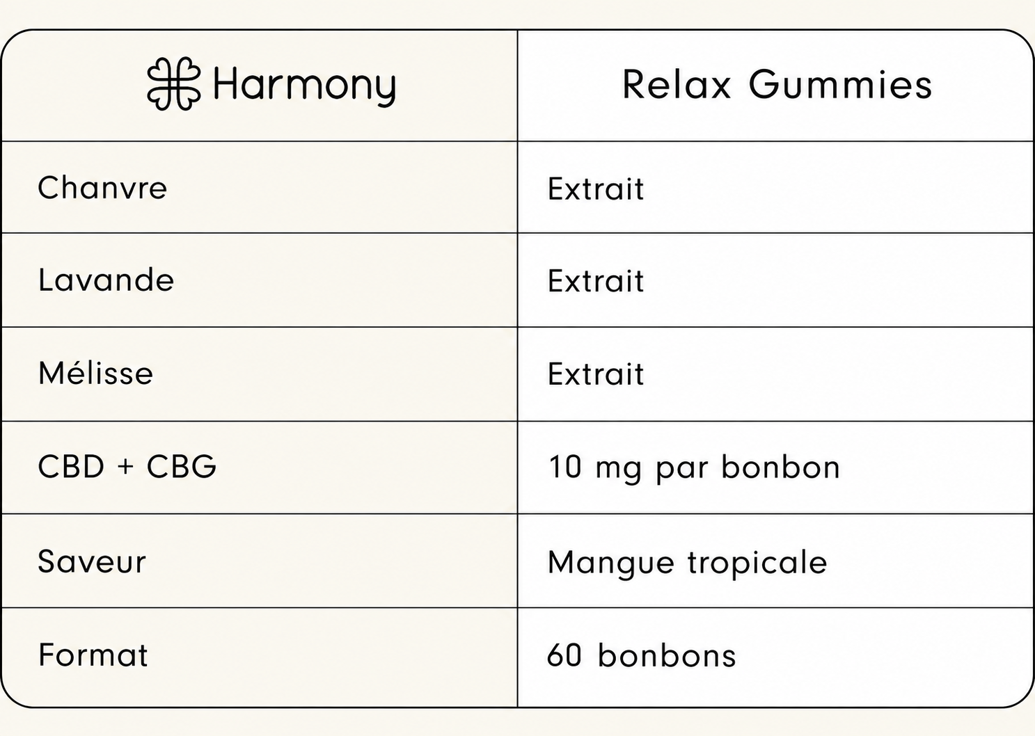 Relax Gummies : extraits de chanvre, de lavande et de mélisse, 10 mg de CBD + CBG par bonbon, saveur mangue tropicale, 60 bonbons par flacon